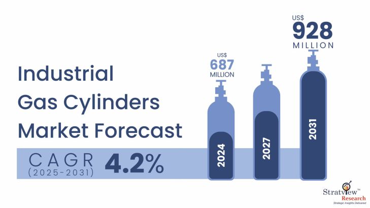 Industrial-Gas-Cylinders-Market-Insights